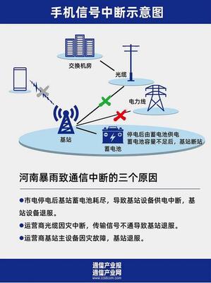 暴雨過后 通信設(shè)備的電力恢復(fù)與電瓶電力恢復(fù)儀的作用