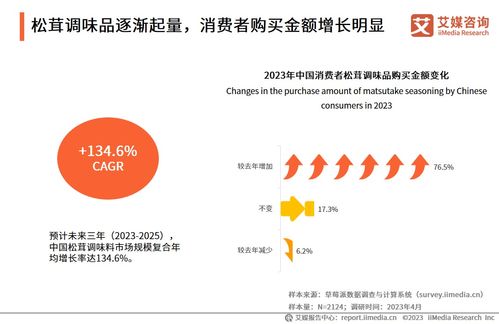 艾媒咨詢2023年中國調(diào)味品行業(yè)產(chǎn)品創(chuàng)新專題研究報(bào)告